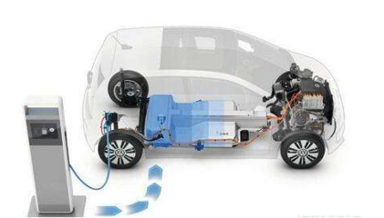 電動汽車的電池價格,電動汽車電池