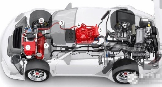 混合電動汽車的優缺點解析