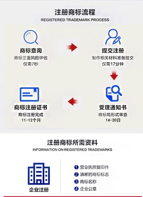 知識產(chǎn)權(quán)服務(wù)產(chǎn)品概覽 助力創(chuàng)新與保護(hù)