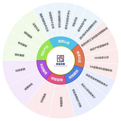 康盛知識產(chǎn)權(quán) 專業(yè)護(hù)航創(chuàng)新，全方位知識產(chǎn)權(quán)服務(wù)解決方案